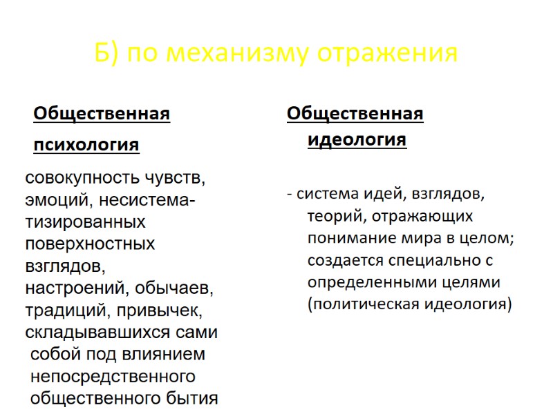 Б) по механизму отражения Общественная психология Общественная идеология - система идей, Б) по механизму отражения Общественная психология Общественная идеология - система идей,